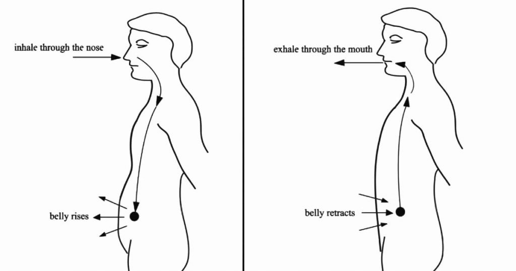Control Your Breathing Everyday And Watch Your Body Change